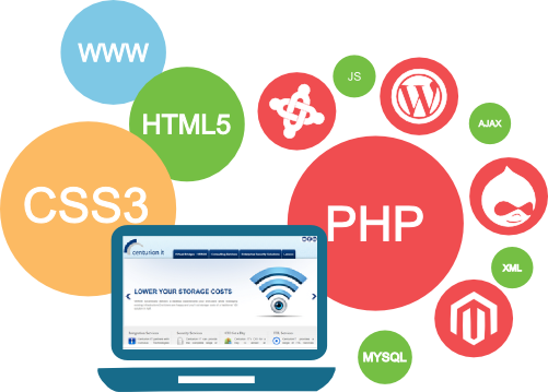 web development services offered by Best IT Global